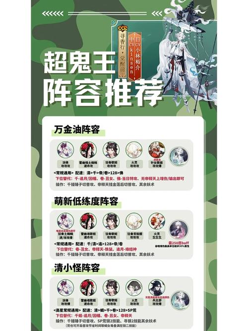 阴阳师现世鬼王挑战攻略：如何应对并击败鬼王？丰厚奖励揭秘