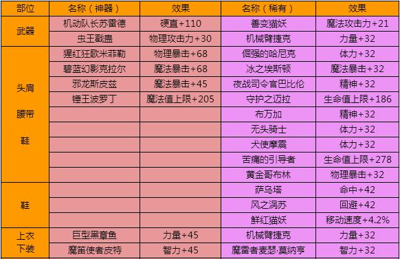 勇士之门手游黑市系统深度解析：功能特点一览，揭秘其核心玩法机制