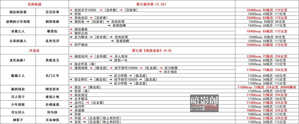 影之刃3冰封桎梏器获取攻略：全面解析获取途径与条件