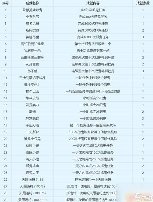 大话西游钟馗抓鬼实战攻略：深度解析抓鬼玩法与策略技巧