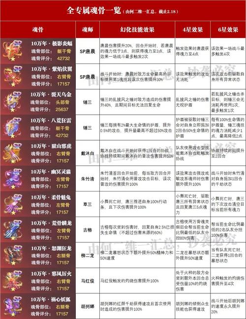 斗罗大陆魂师对决胖子如何选择魂骨——新手攻略详解，胖子玩家的魂骨挑选之道