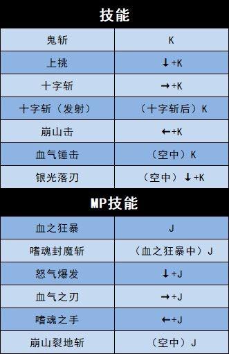 地下城决斗：角色招式揭秘，试玩演示体验热血决战