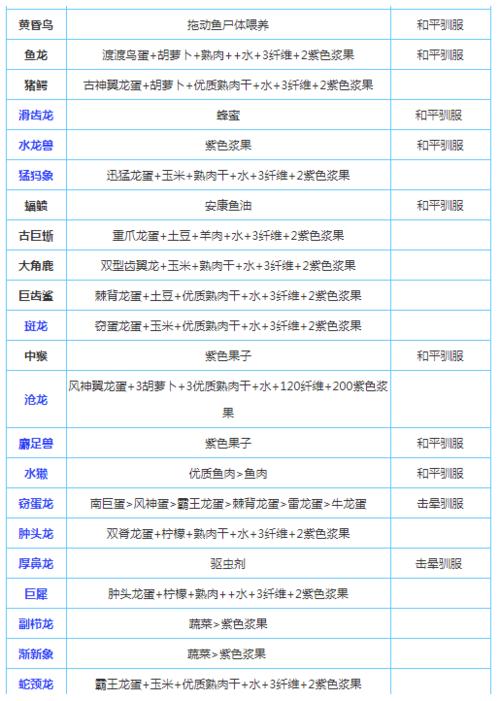 方舟生存进化水晶飞龙驯服攻略：详细解析驯服方法与技巧