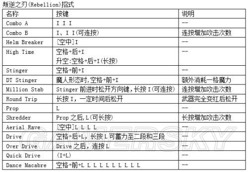 鬼泣4特别版全面攻略：全人物出招表详解与按键操作指南