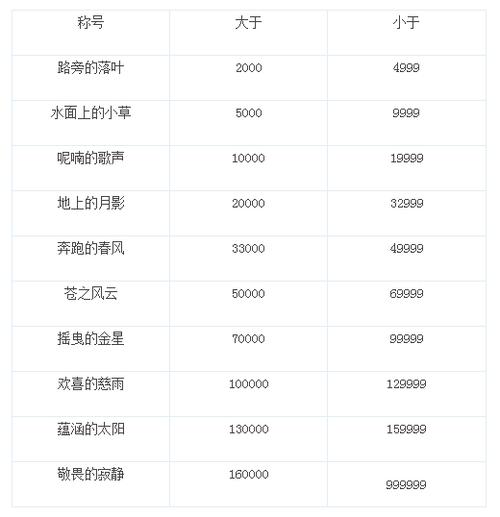 辐射76中的声望等级详解：从入门到精英——声望分阶全解析