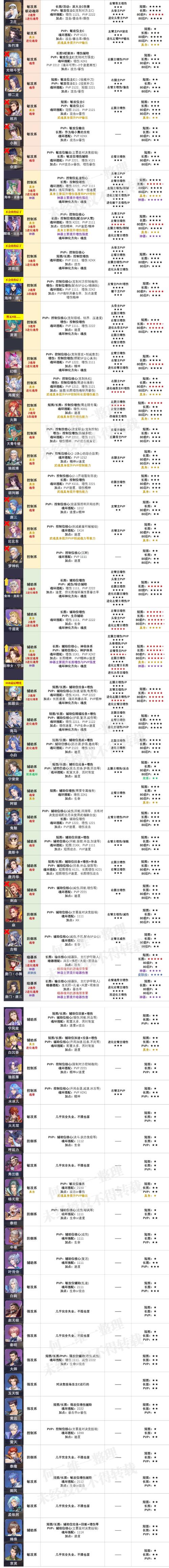 斗罗大陆游戏攻略：魂兽征讨令实战指南与使用技巧揭秘