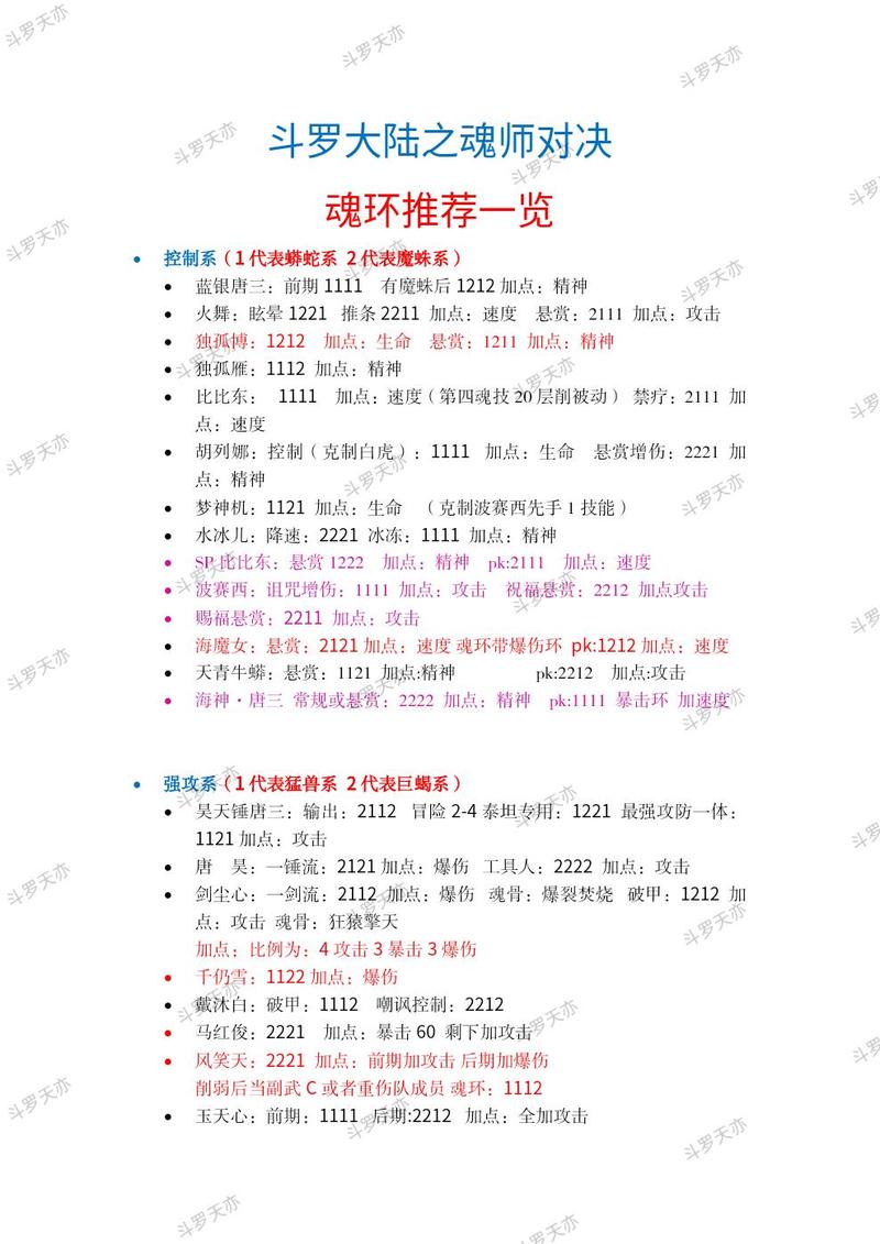 《斗罗大陆：魂师对决手游通用阵容攻略》——如何玩转最强魂师团队？