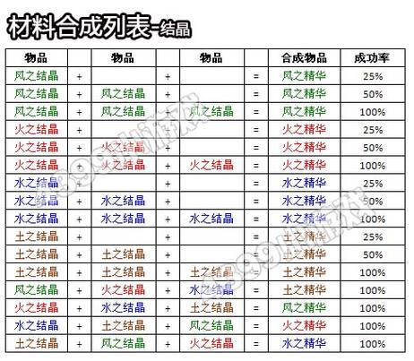 光之子游戏攻略大全：详尽图文解析助你成为光影主宰