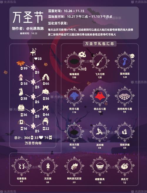 光遇季节之旅：深度解析819季蜡烛的分布地图一览