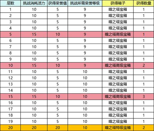 攻守兼备通天塔第一层攻略详解：掌握技巧，轻松突破首层挑战