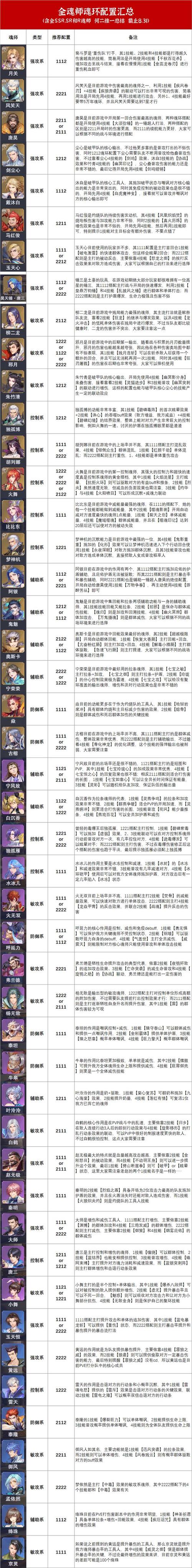 斗罗大陆魂师对决：元武之灵魂环配置策略与技能搭配攻略