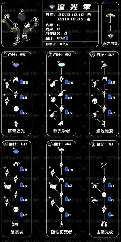 光遇11月季节蜡烛全地图定位一览表 带你寻找蜡烛隐藏的角落