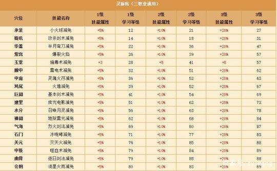 《刀塔传奇：风行掌控，全面打断技能秘法》