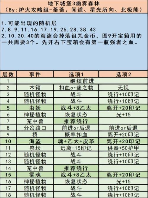 地下城堡3隐秘地洞探险攻略：探寻神秘入口，开启地下城堡冒险之旅