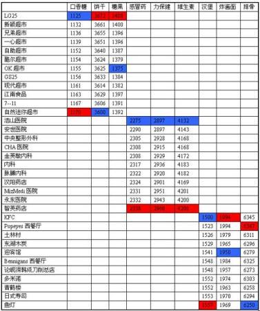 普通鹿价格揭秘：游戏售价概览