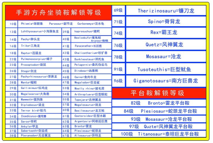 方舟生存进化甲龙鞍制作详解：步骤与技巧全攻略