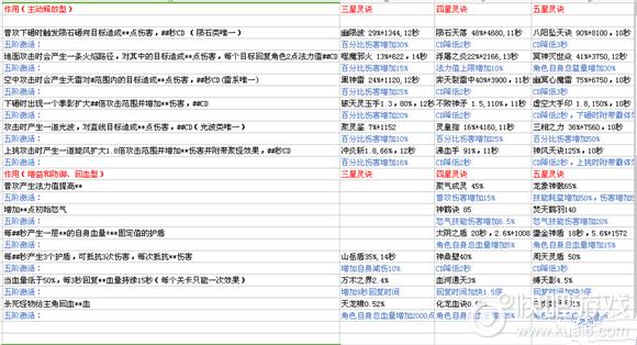 大主宰灵诀法宝碎片攻略详解：实力挑战、智勇双全夺碎片之旅