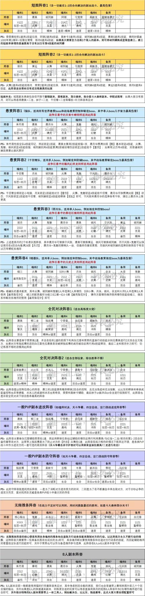 斗罗大陆魂师对决邪月阵容顶级搭档深度解析：最佳搭配组合一览