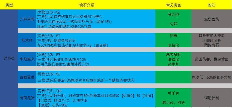 关于绯石之心拉姆达的全面装备及魂石搭配推荐指南