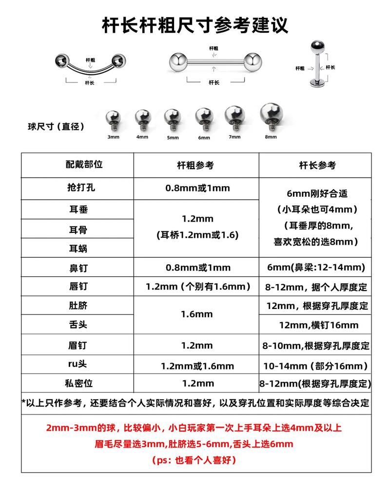 如何选购螺丝钉：从类型规格到质量与价格的综合考量全攻略