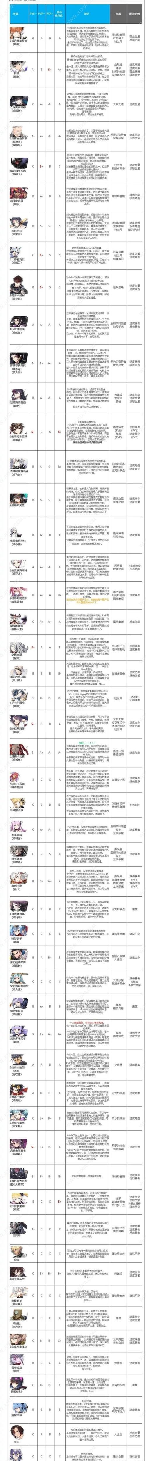 2023年第七史诗角色强度排行榜及最新实力分析报告