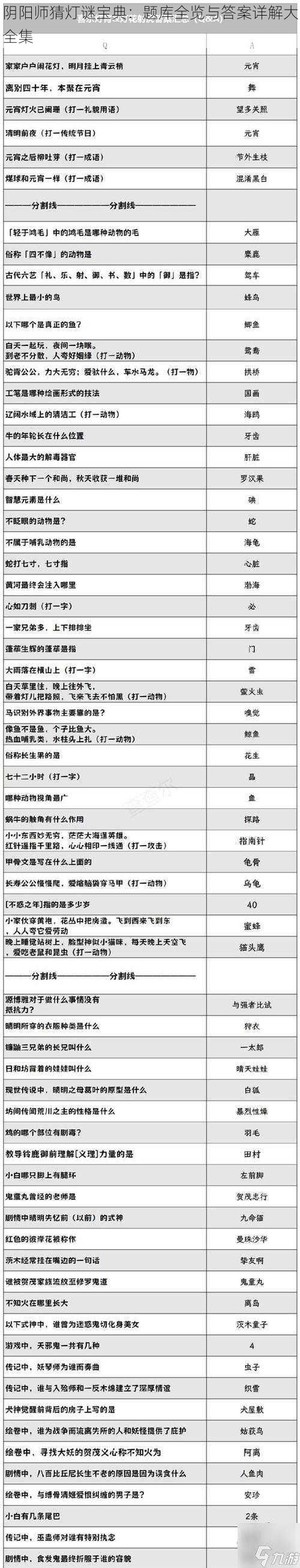 阴阳师猜灯谜宝典：题库全览与答案详解大全集