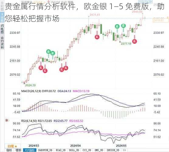 贵金属行情分析软件，欧金银 1—5 免费版，助您轻松把握市场