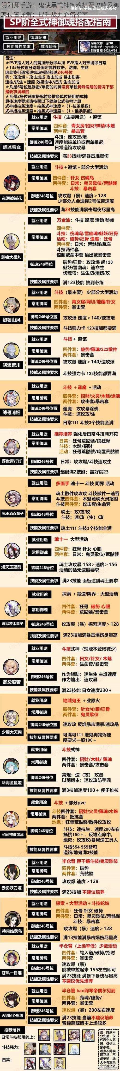 阴阳师手游：鬼使黑式神御魂搭配攻略及御魂位置详解：提升战力必备指南