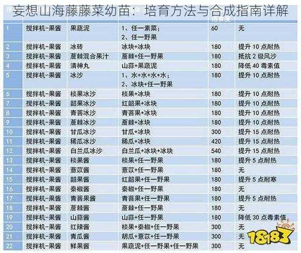 妄想山海藤藤菜幼苗:培育方法与合成指南详解