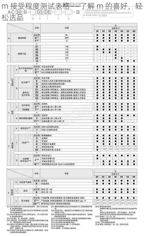 m 接受程度测试表格——了解 m 的喜好，轻松选品