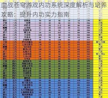 血战苍穹游戏内功系统深度解析与培养攻略：提升内功实力指南