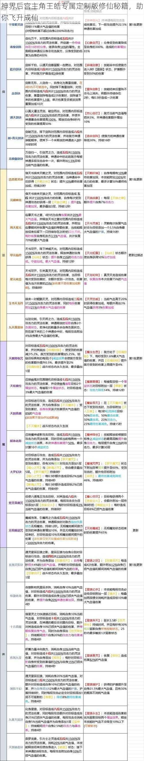 神界后宫主角王皓专属定制版修仙秘籍，助你飞升成仙