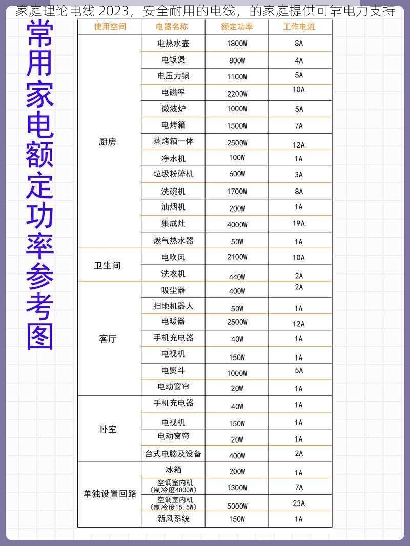 家庭理论电线 2023，安全耐用的电线，的家庭提供可靠电力支持