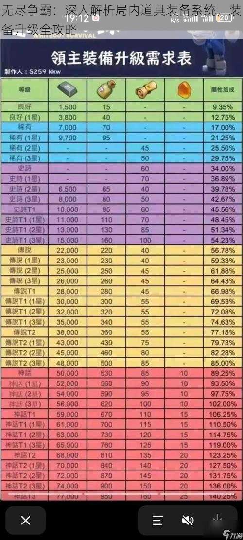 无尽争霸：深入解析局内道具装备系统，装备升级全攻略