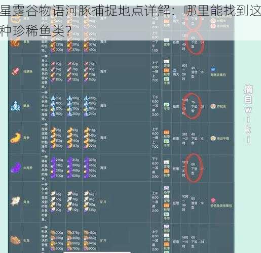 星露谷物语河豚捕捉地点详解：哪里能找到这种珍稀鱼类？