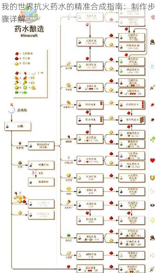 我的世界抗火药水的精准合成指南：制作步骤详解