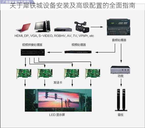 关于犀铁城设备安装及高级配置的全面指南