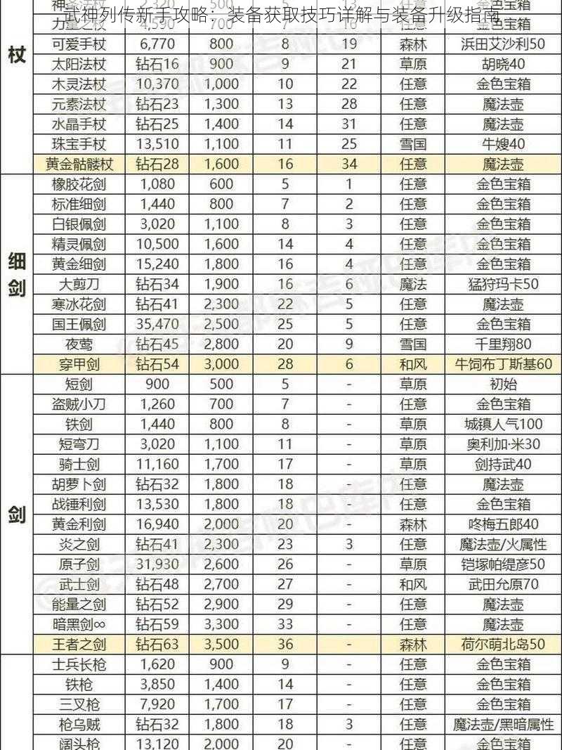 武神列传新手攻略：装备获取技巧详解与装备升级指南