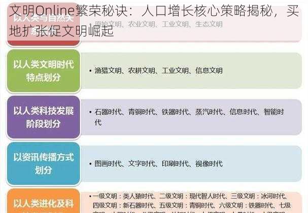 文明Online繁荣秘诀：人口增长核心策略揭秘，买地扩张促文明崛起