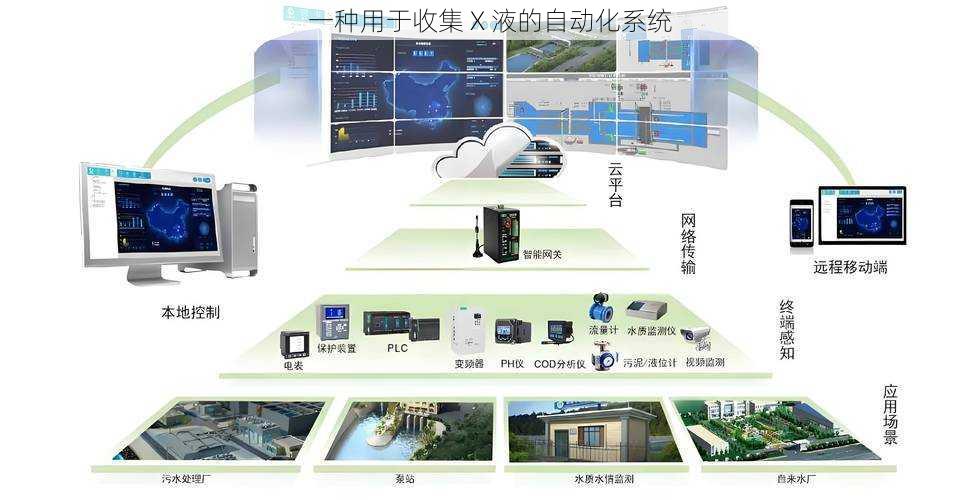 一种用于收集 X 液的自动化系统