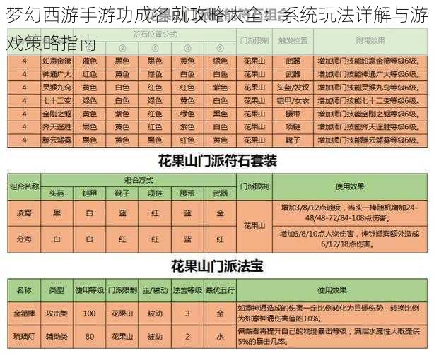 梦幻西游手游功成名就攻略大全：系统玩法详解与游戏策略指南