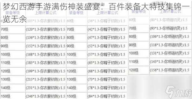 梦幻西游手游满伤神装盛宴：百件装备大特技集锦一览无余