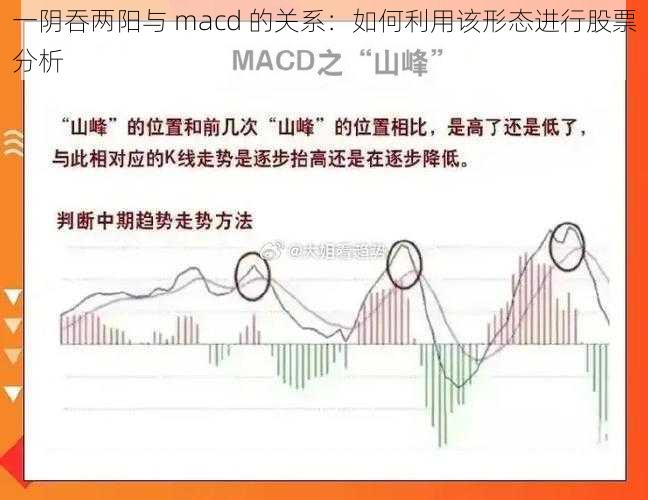 一阴吞两阳与 macd 的关系：如何利用该形态进行股票分析