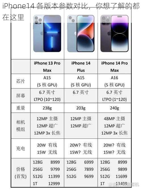 iPhone14 各版本参数对比，你想了解的都在这里