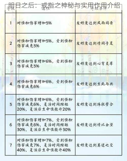 明日之后：戒指之神秘与实用作用介绍