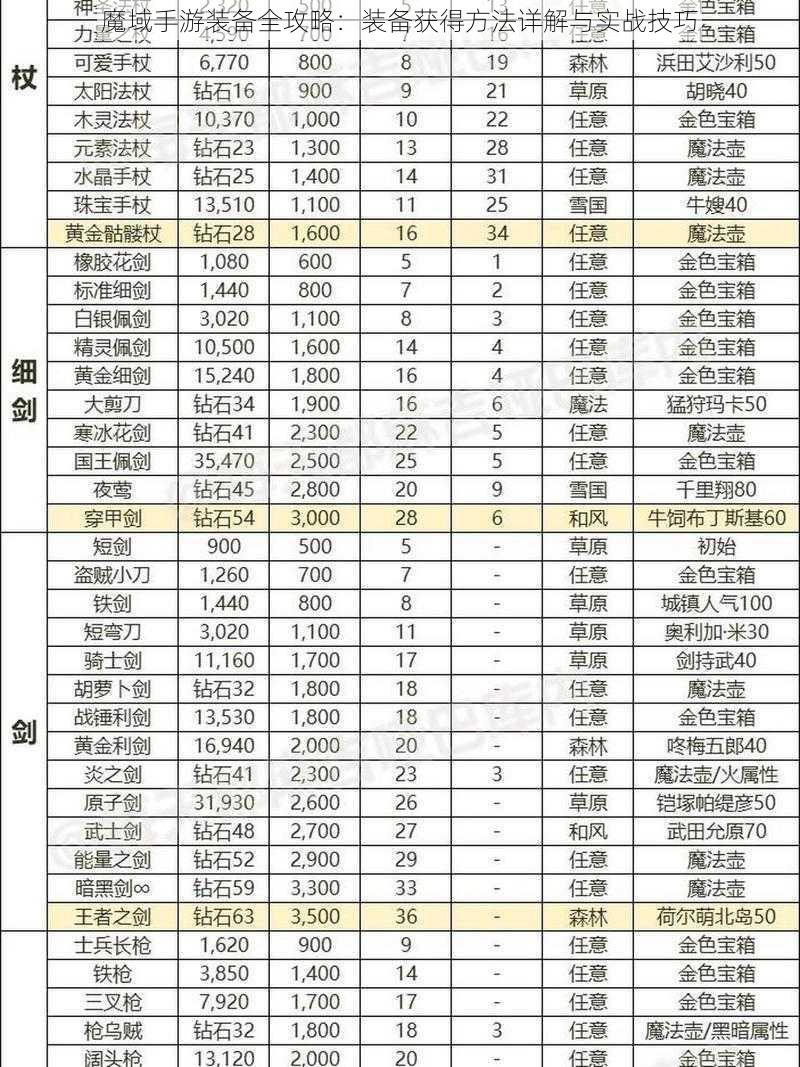 魔域手游装备全攻略：装备获得方法详解与实战技巧