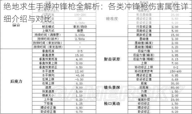 绝地求生手游冲锋枪全解析：各类冲锋枪伤害属性详细介绍与对比