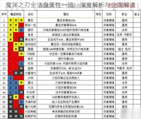 魔渊之刃全法盘属性一览：深度解析与全面解读