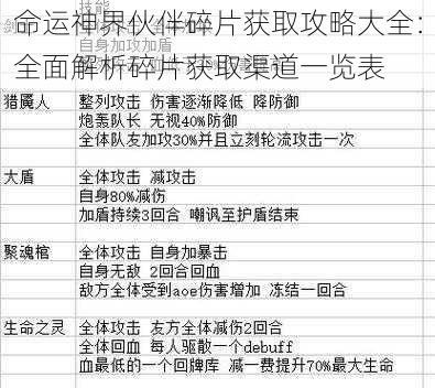 命运神界伙伴碎片获取攻略大全：全面解析碎片获取渠道一览表