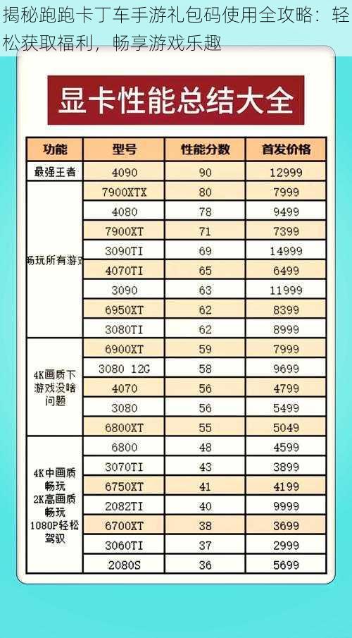 揭秘跑跑卡丁车手游礼包码使用全攻略：轻松获取福利，畅享游戏乐趣